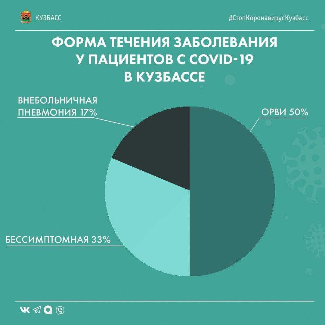 Будущее за врачами. Статистика коронавируса в кузбассе на сегодня. Корона в кузбассе. Оперативная информация. Коронавирус в кузбассе сегодня за сутки.