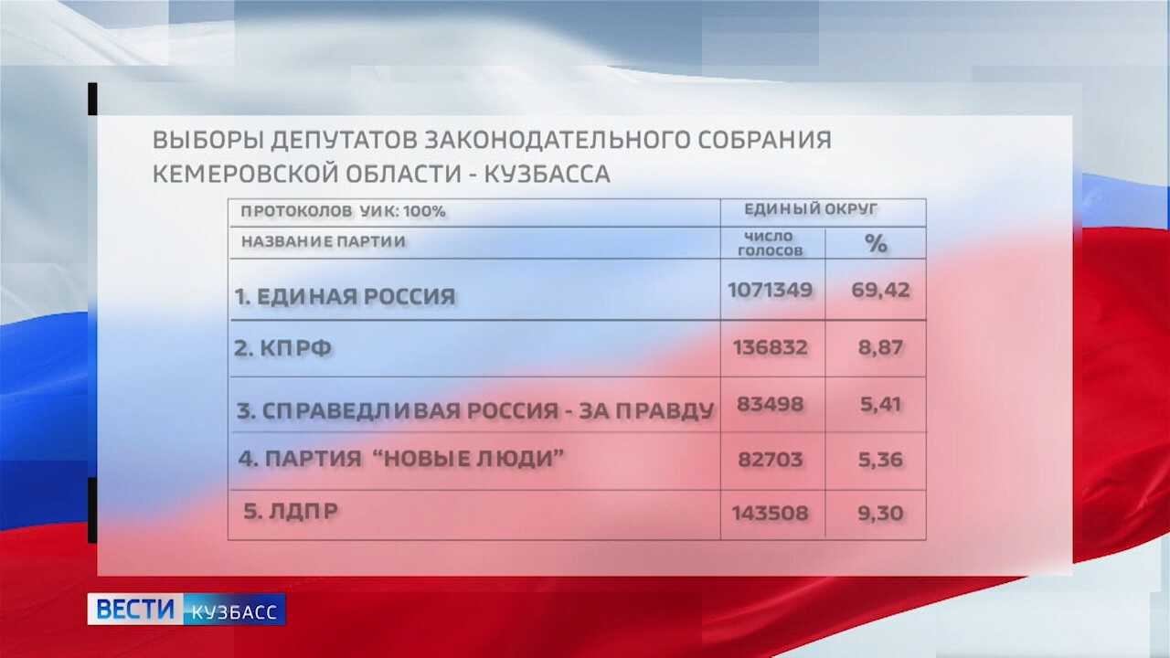 Итоги выборов абакан 2025. Обнародование итогов выборов.